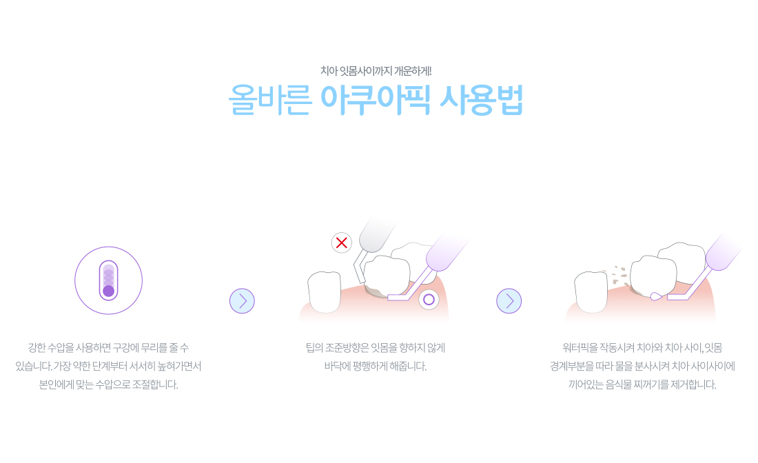 올바른 워터픽 사용법